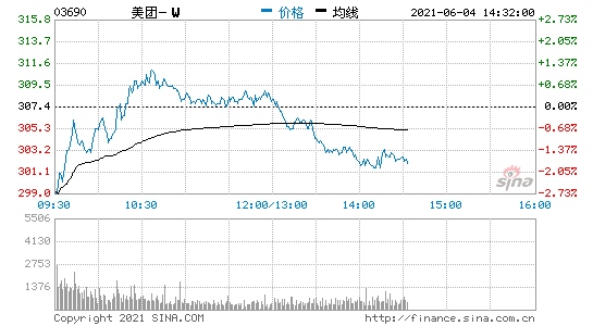 香港恒生指数开盘跌0.44%港股美团开跌超3%
